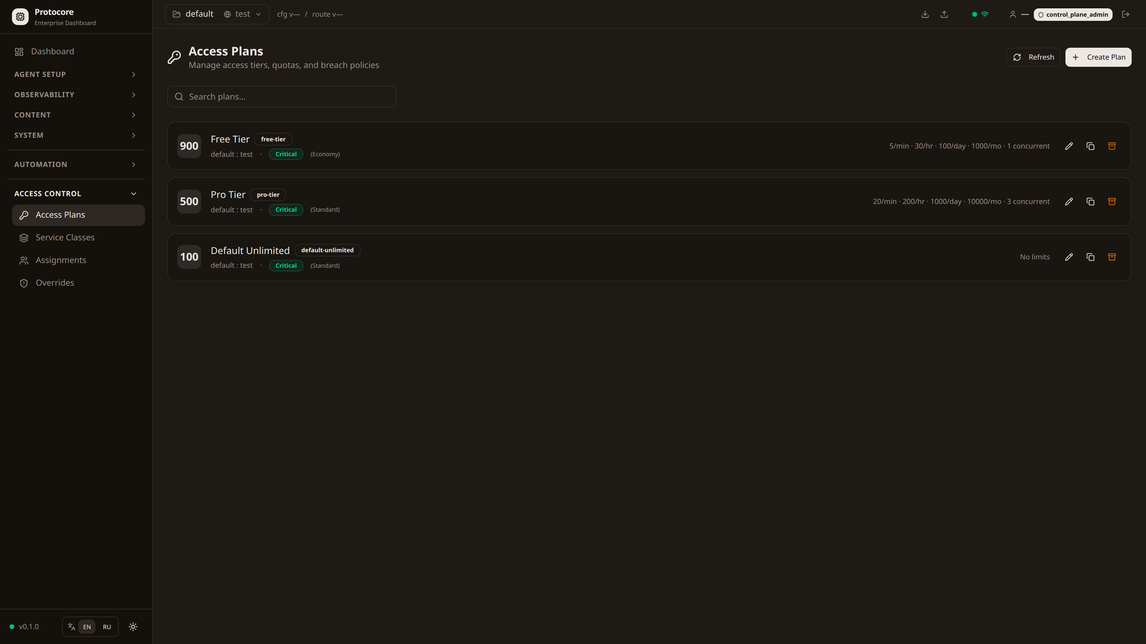 Планы доступа